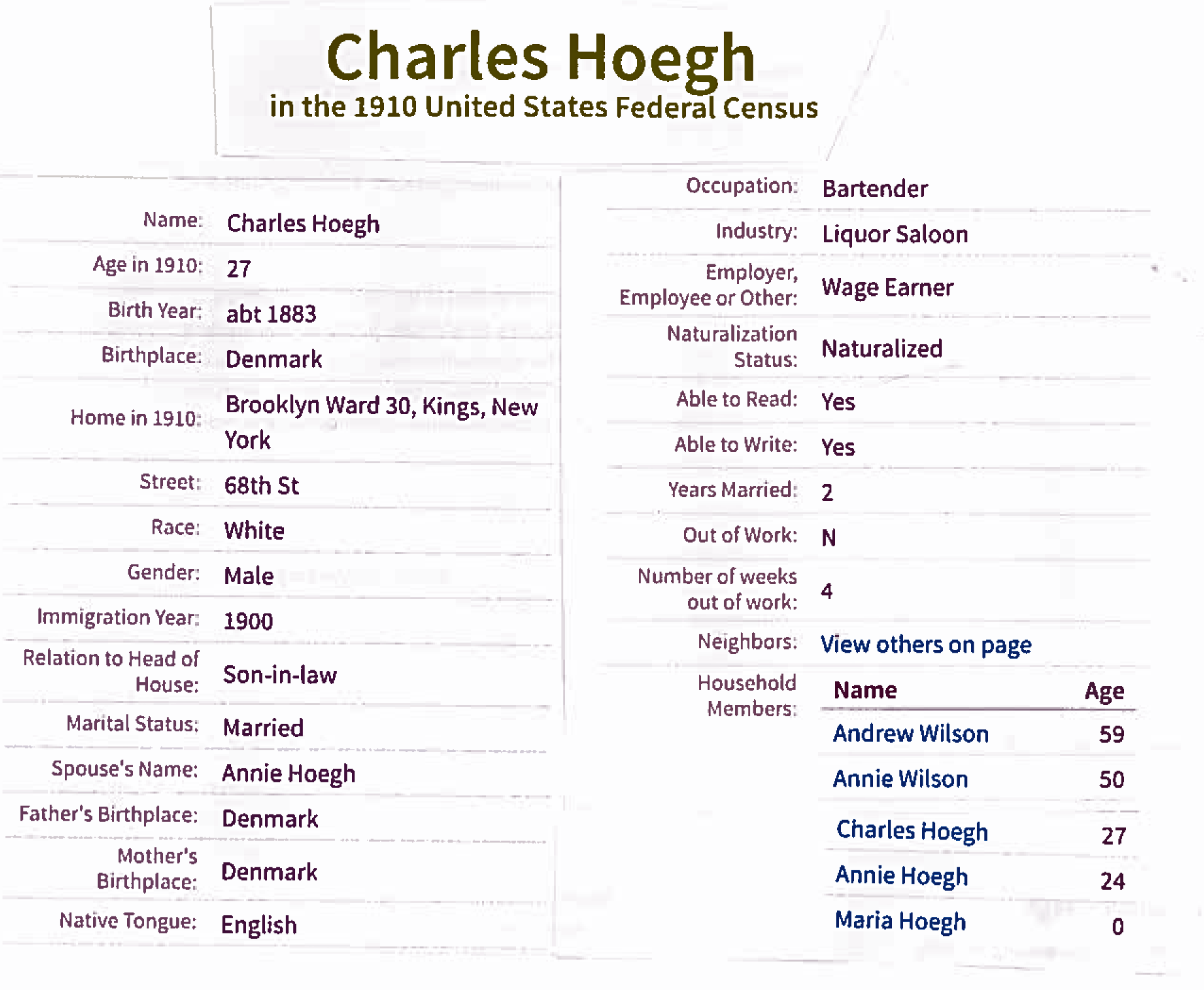 Census 1910 Charles Høgh