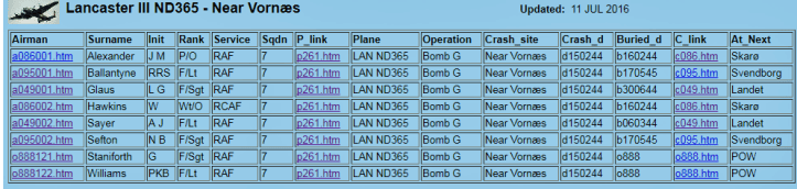 Lancaster ND365_edited-1