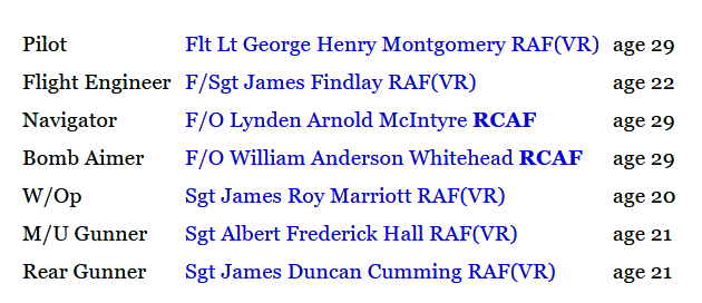 Flyvere på Låstrup kirkegård