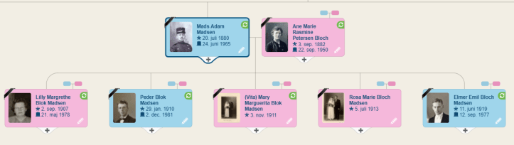 Mads Adam Madsen famiie