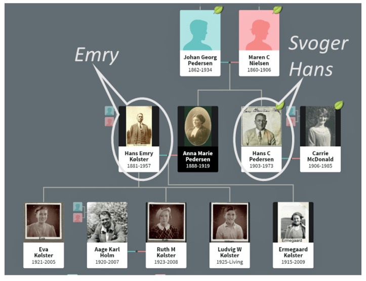 Emry og svoger Hans-1