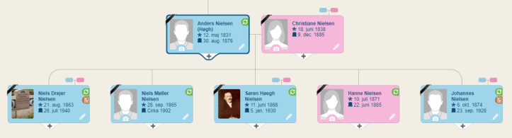 Anders Nielsen Høghs børn2