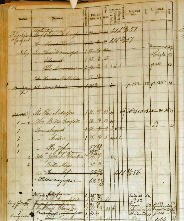 Sven - Maria død Henrik til Danmark Bollebygd-1