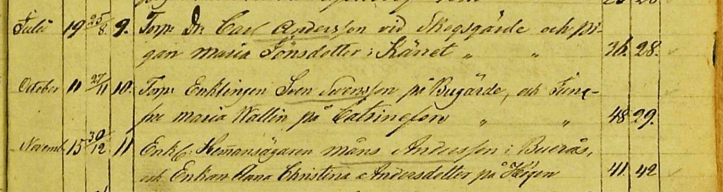 Viet Sven Svensson Maria Wallin 1840 1