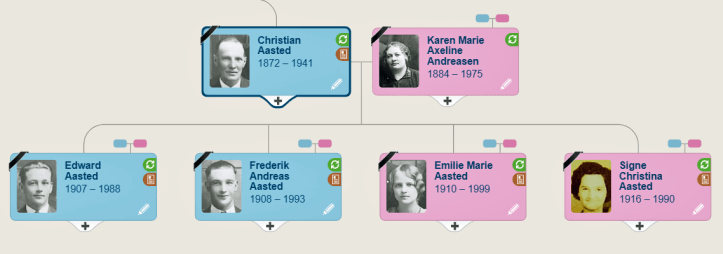 Aneskema Aasted familie