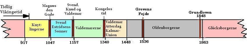 The Danish King Erik Ejegod